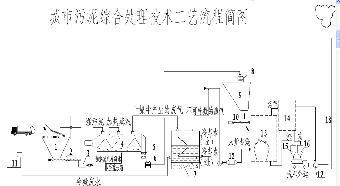 桨叶干燥机在干化城市污泥处理中的应用与优势分析